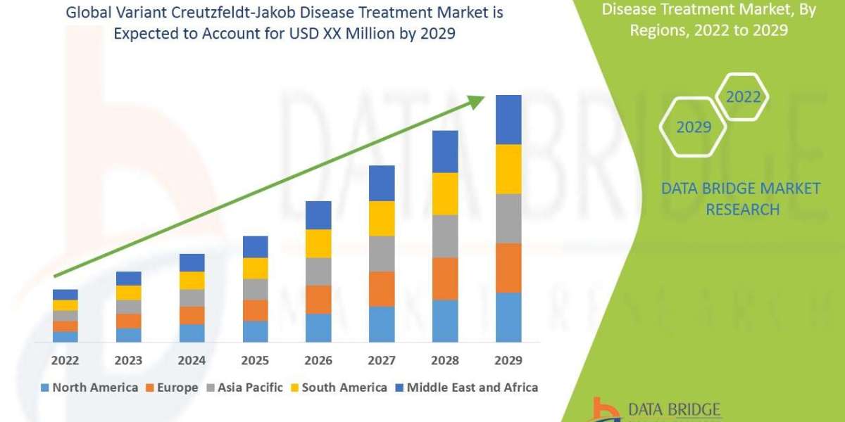 Variant Creutzfeldt-Jakob Disease Treatment Market Dynamics: Trends and Forecast 2022 –2029