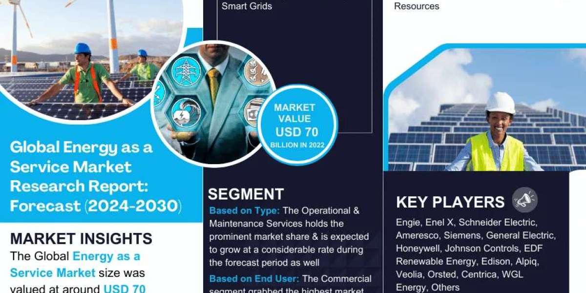 Energy as a Service Market Insights, Share & Growth Trends 2024-2030