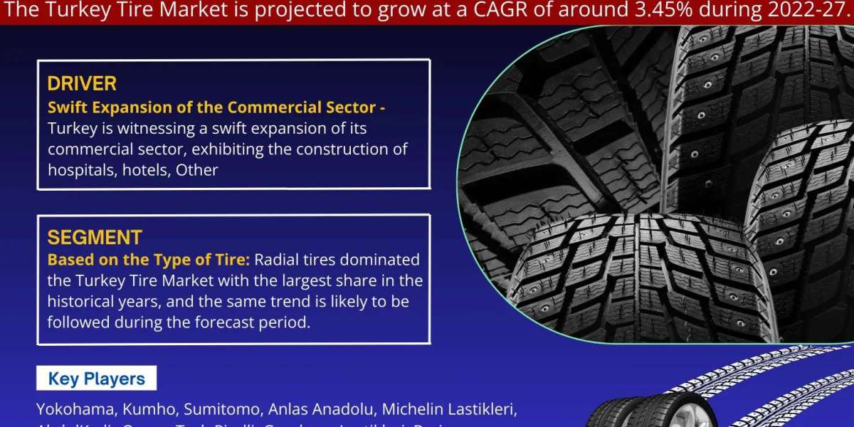 Turkey Tire Market Analysis: Key Players, Competition & Forecast 2027