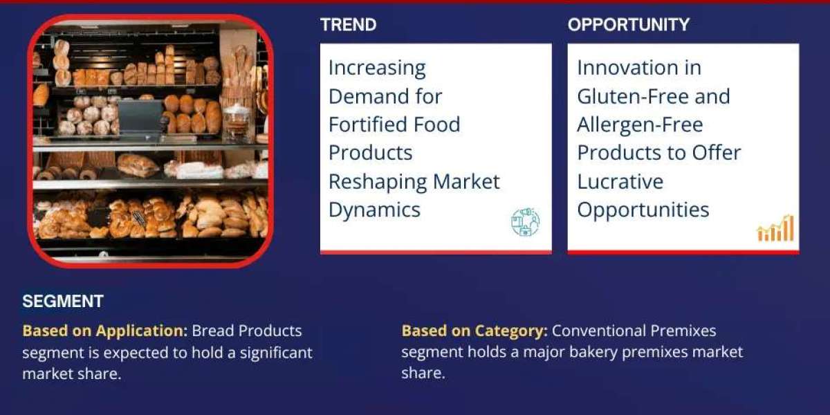 Bakery Premixes Market to Grow at 7.5% CAGR by 2030 | MarkNtel Advisors