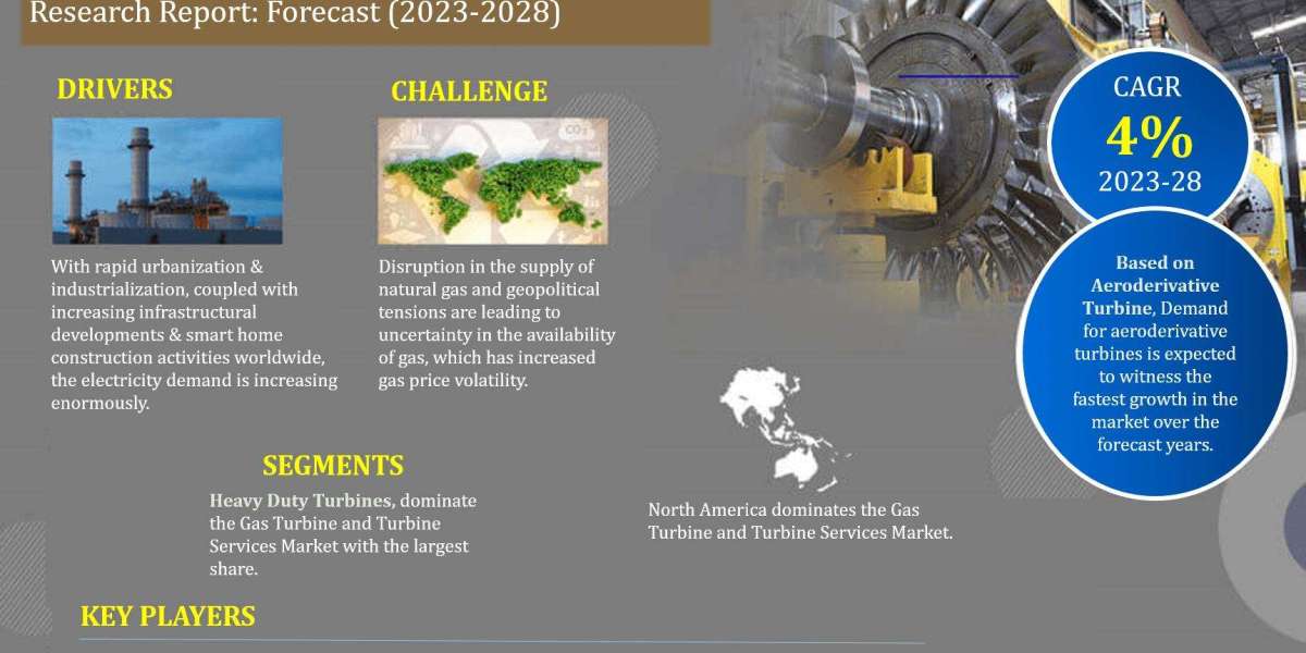 Gas Turbine and Turbine Services Market Value, Forecast, and Industry Overview 2028
