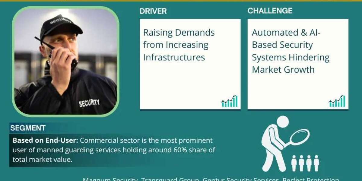 UAE Manned Guarding Services Market Dynamics – Driver, Segment & Competition FY2030