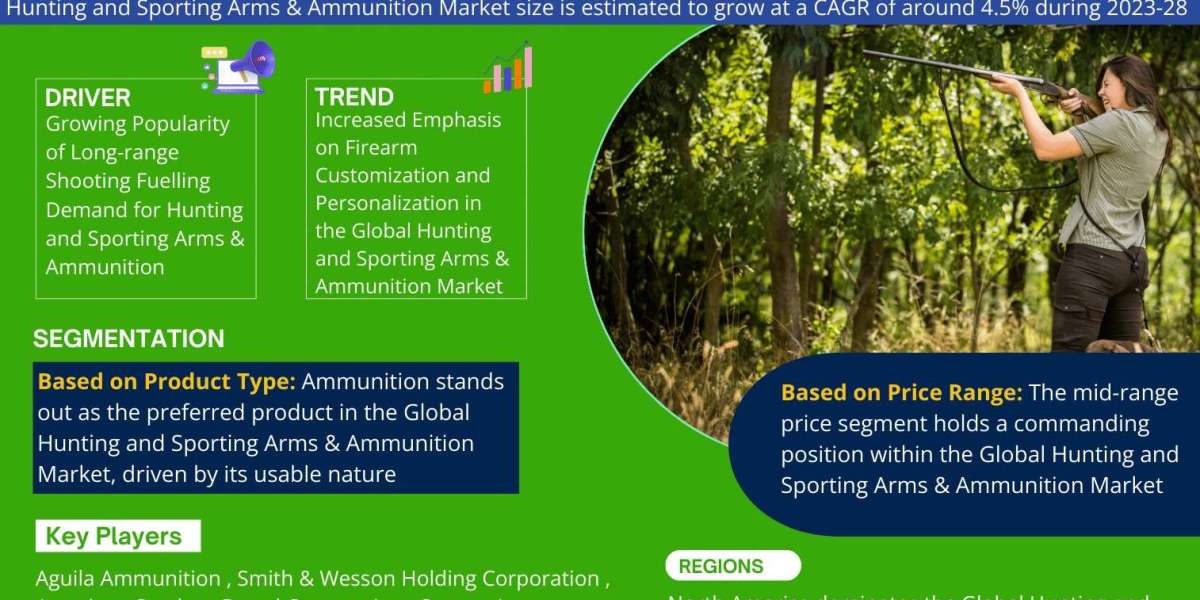 Hunting and Sporting Arms & Ammunition Industry Share, Size, and Competitive Landscape 2028