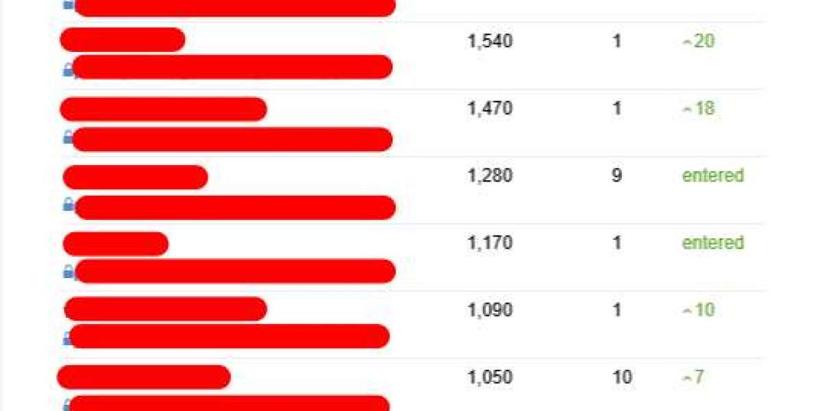 The Best Amazon Seo Consultant London The Gurus Have Been Doing 3 Things