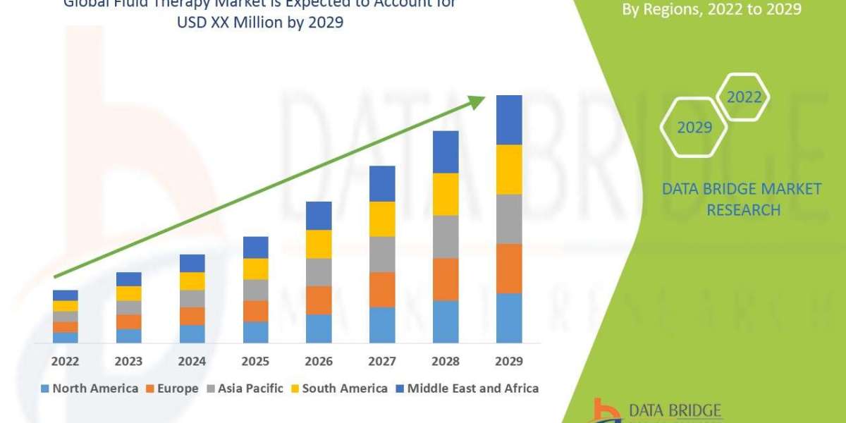 Fluid Therapy Market Forecast: Innovations in Intravenous Treatment & Clinical Demand