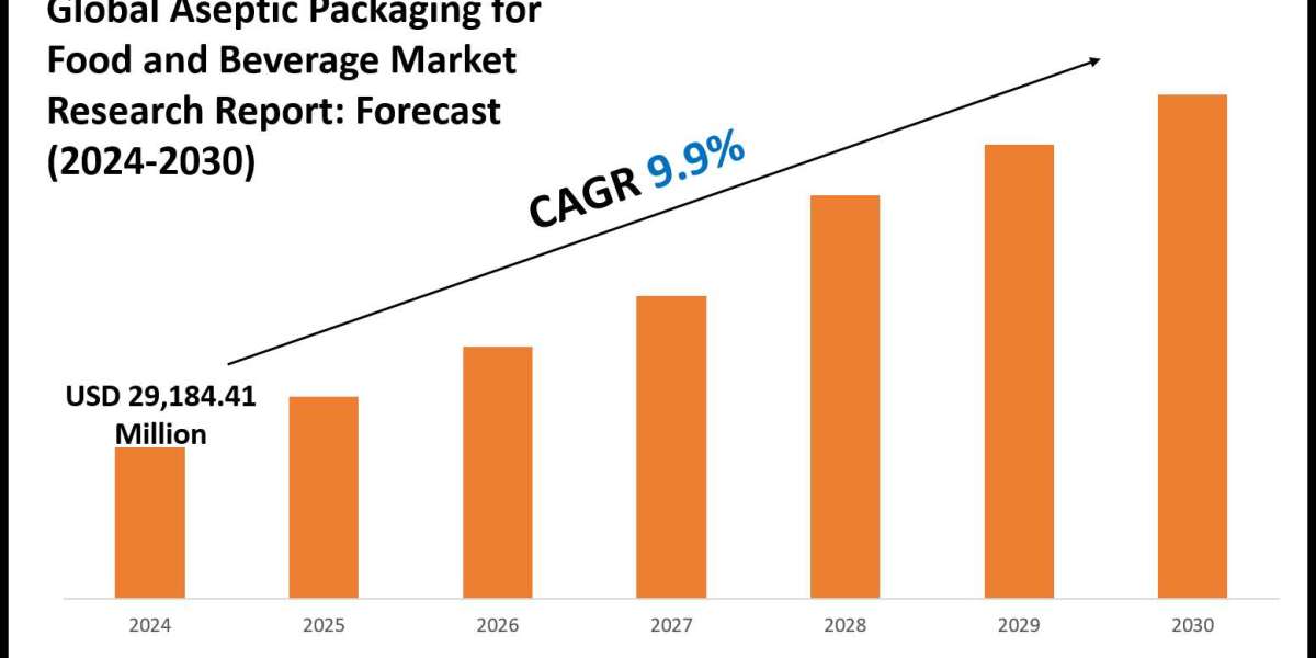 Aseptic Packaging for Food and Beverage Market Forecast: Growth Drivers & Outlook to 2030