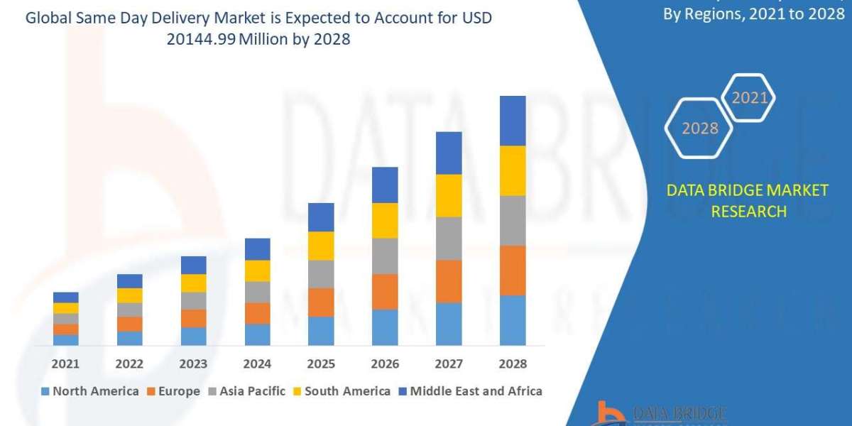 Same Day Delivery Market projected to reach USD 35.16 billion by 2031