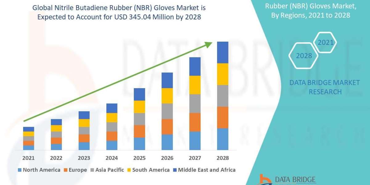 Nitrile Butadiene Rubber (NBR) Gloves Market projected to reach USD 446.90 million by 2032