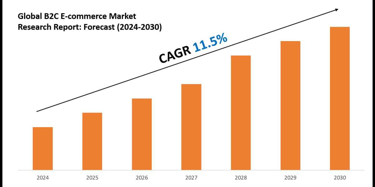 B2C E-commerce Market Growth, Trends, and Future Opportunities 2030