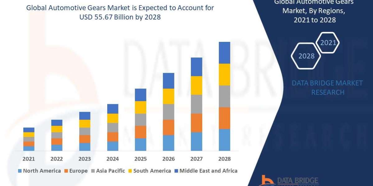Automotive Lightweight Material Market to grow with a CAGR of 7.70% by 2032