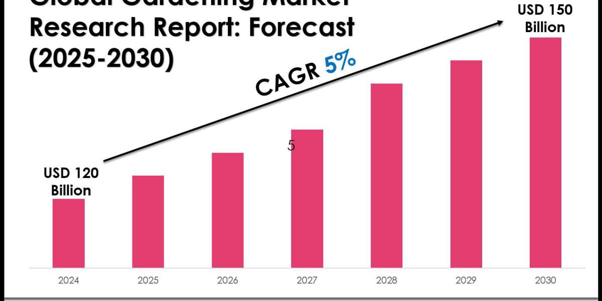 Gardening Industry Analysis: Companies, Competitors & Outlook 2030