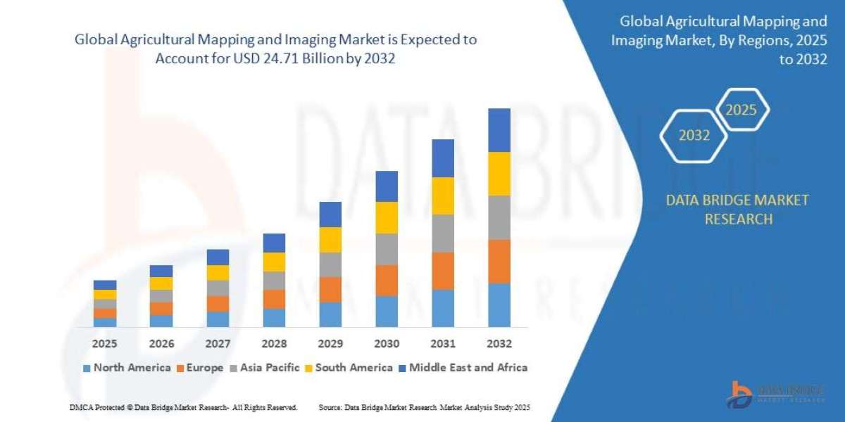 Agricultural Mapping and Imaging Market projected to reach USD 24.71 billion by 2032
