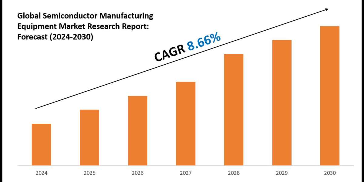 Semiconductor Manufacturing Equipment Market Outlook: Size, Share, and Competitive Trends 2030