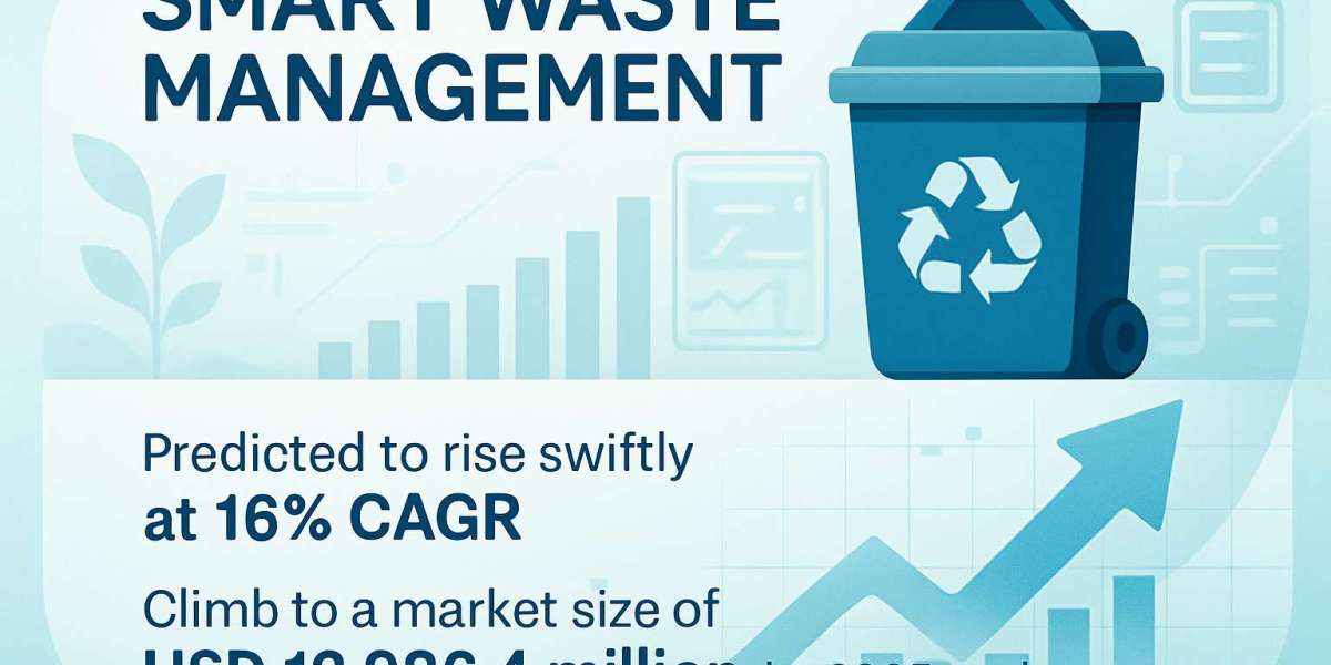 Smart Waste Management Market Forecast to Reach USD 13.99 Billion by 2035 with 16% CAGR Growth