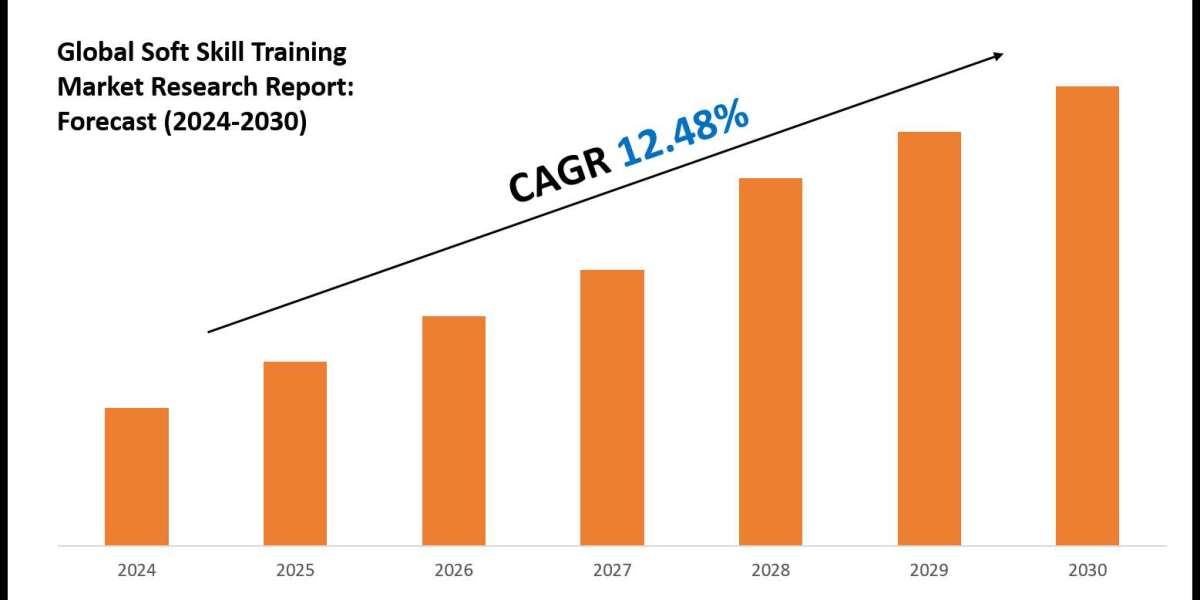 Body Contouring Market Outlook: Size, Share, and Competitive Trends 2030