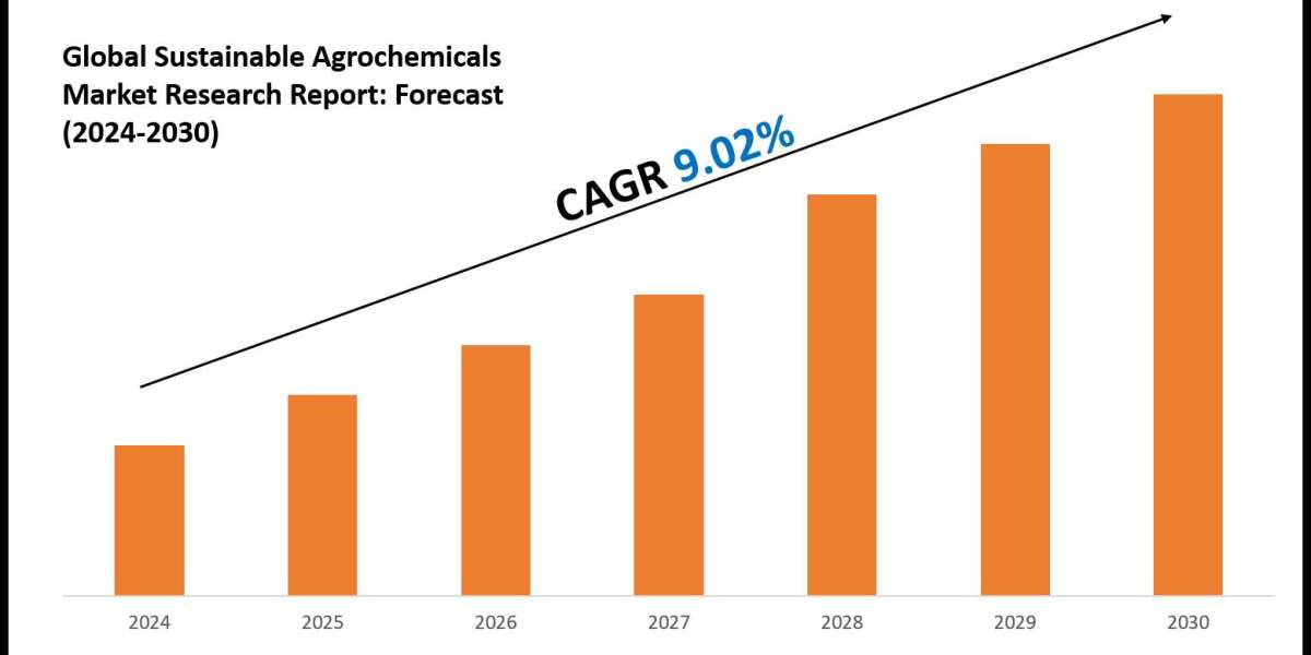 Sustainable Agrochemicals Industry Trends, Demand, and Value Outlook 2030