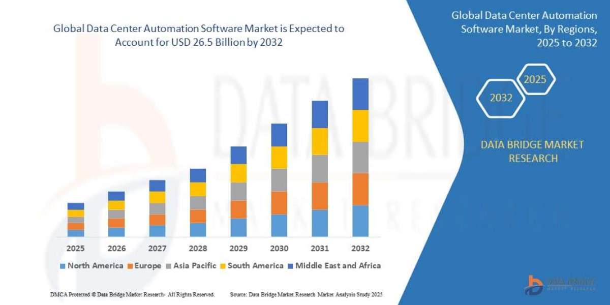 Data Center Automation Software Market grow at a CAGR of 16.3% during the forecast period