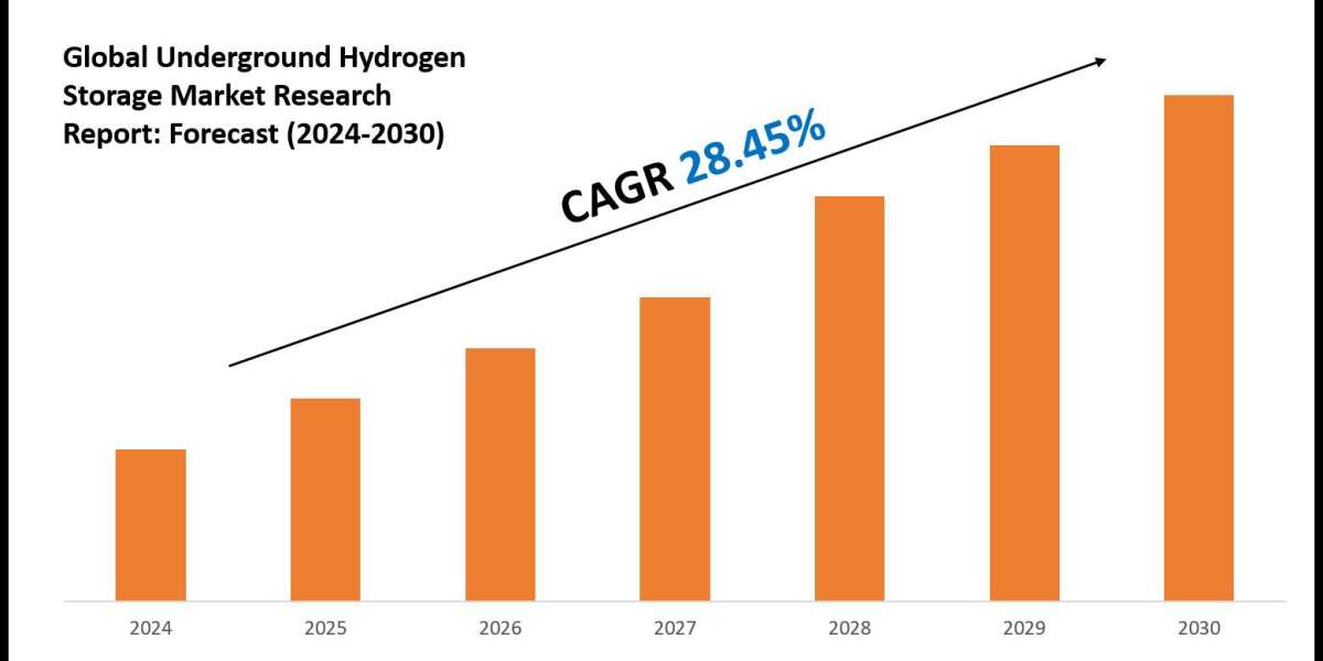 Underground Hydrogen Storage Industry Analysis: Companies, Competitors & Outlook 2030
