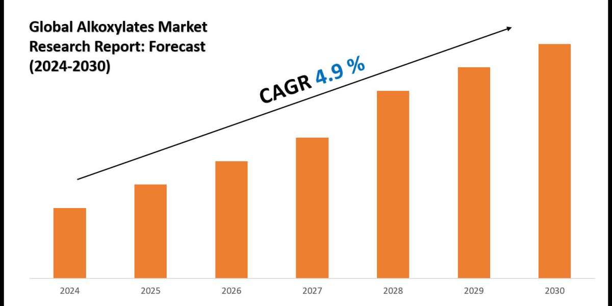 Alkoxylates Market Size & Share 2030 Key Trends & Projections