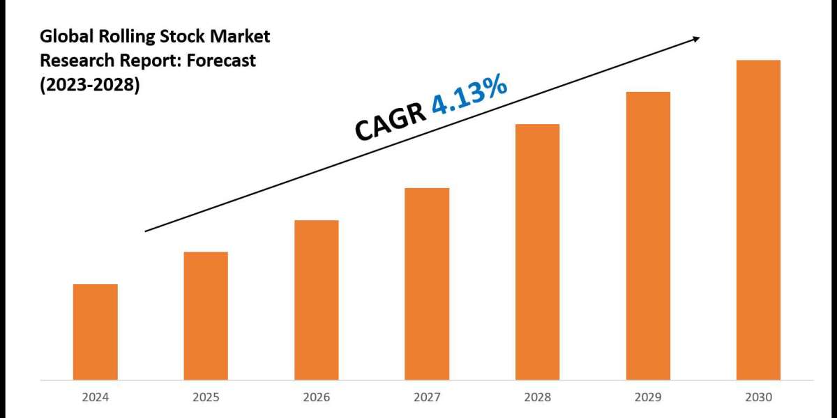 Rolling Stock Market Outlook: Size, Share, and Competitive Trends 2028