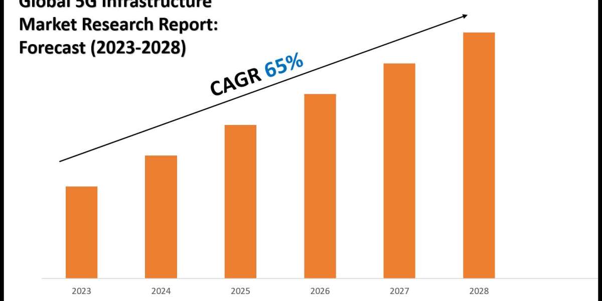 5G Infrastructure Market Size & Share 2028 Key Trends & Projections