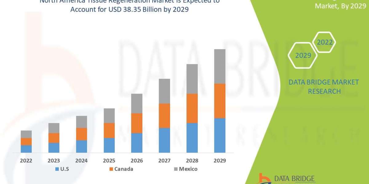North America and Europe Digital Signage Software Market to Exceed $9.8 Billion by 2032
