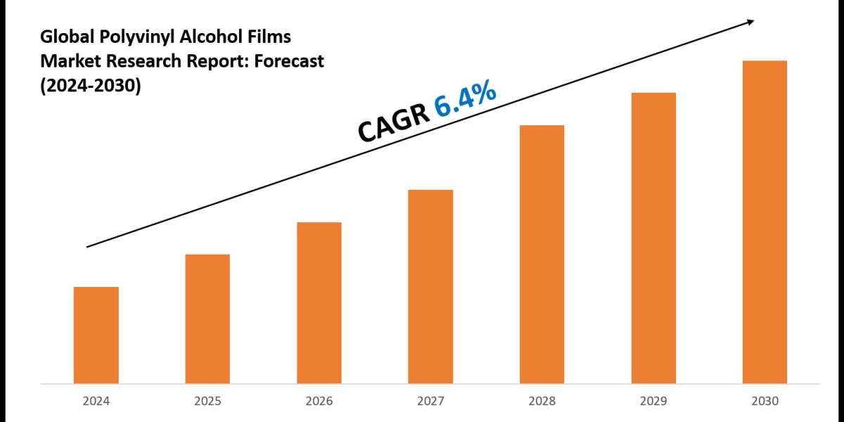 Polyvinyl Alcohol Films Market Value, Forecast, and Industry Overview 2030