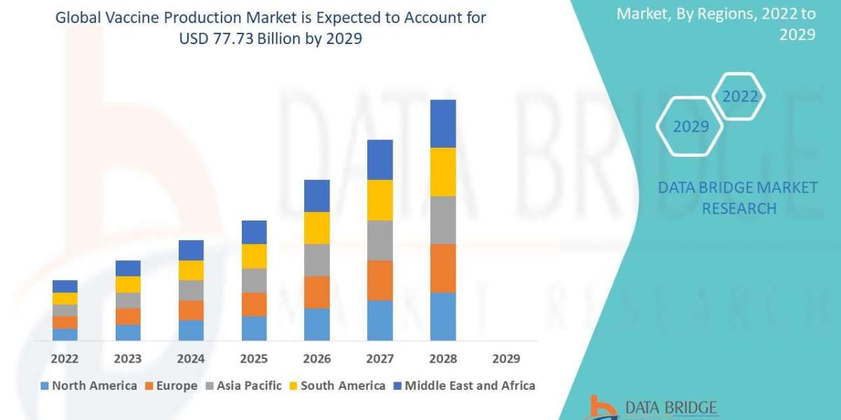 Vaccine Contract Manufacturing Market is expected to reach USD 5.10 billion by 2031