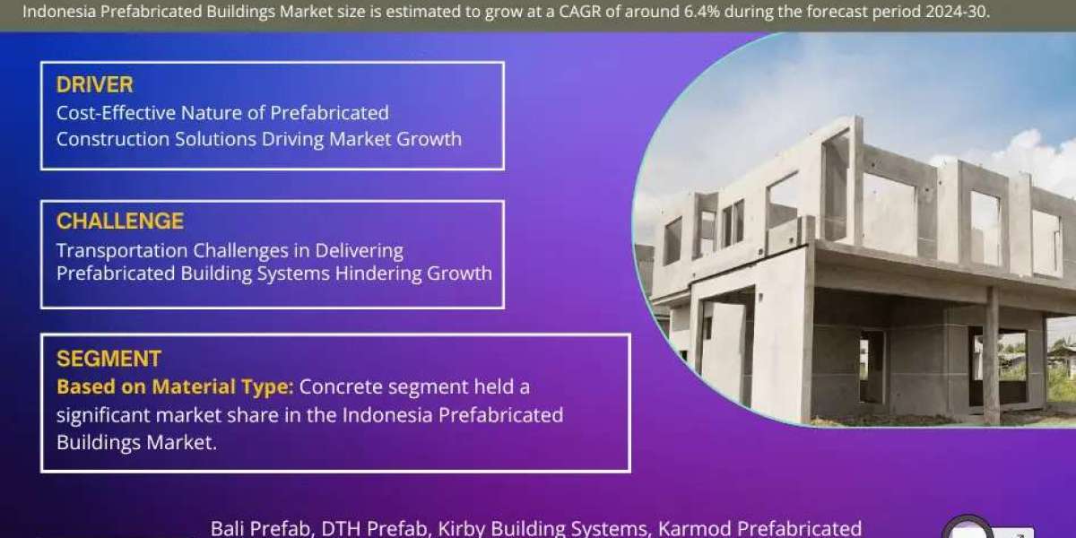 Indonesia Prefabricated Buildings Market on Track for 6.4% CAGR Growth | Demand & Technological Trends