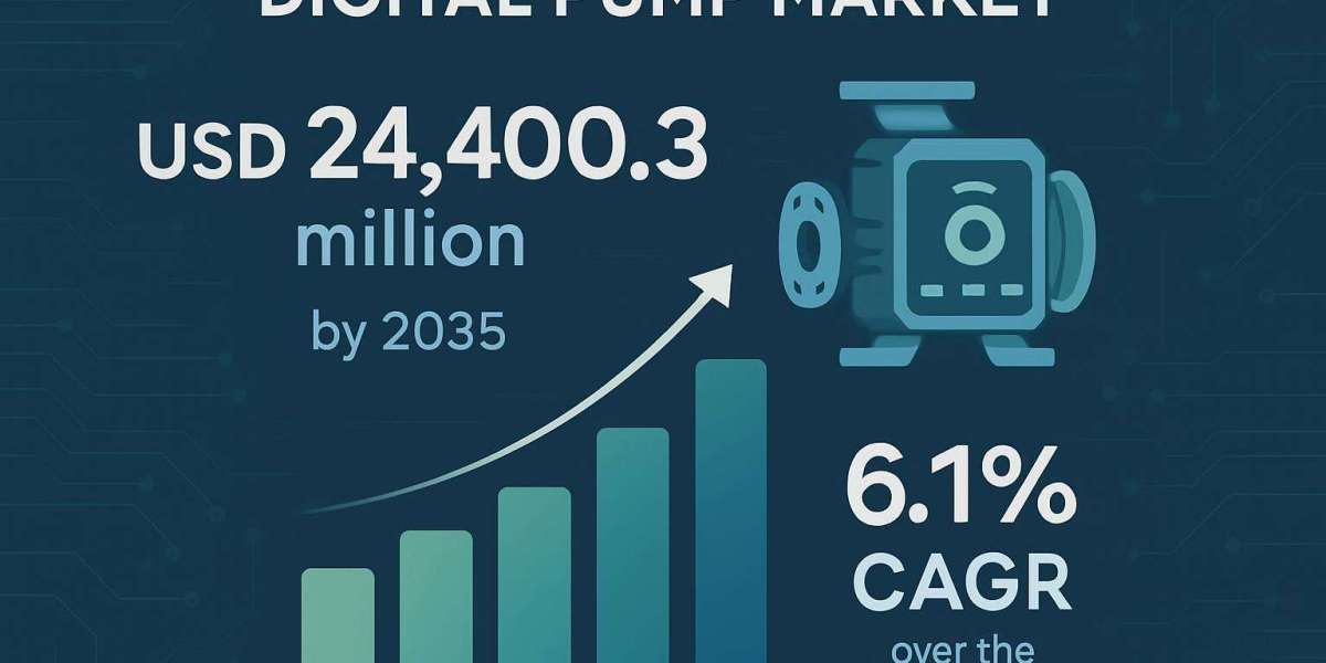Digital Pump Industry to Reach USD 24,400.3 Million by 2035, Backed by 6.1% CAGR