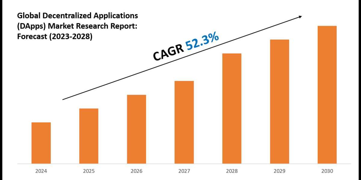 Decentralized Applications (DApps) Market Forecast: Demand, Value & Player Insights 2028