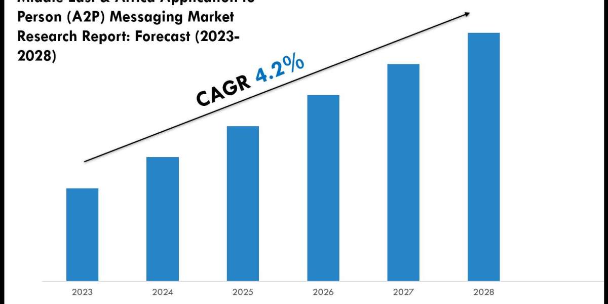 Middle East & Africa Application to Person (A2P) Messaging Industry Analysis 2023–2028: Market Insights & Foreca
