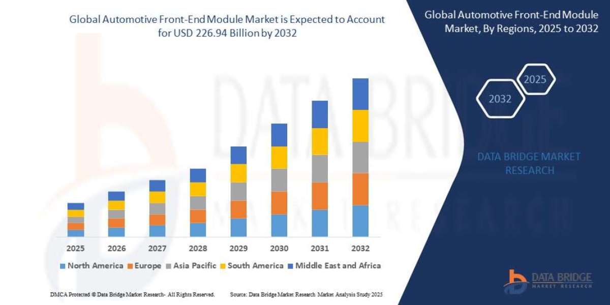 Automotive Front-End Module Market Size, Share, and Trends is expected to reach USD 226.94 billion by 2032