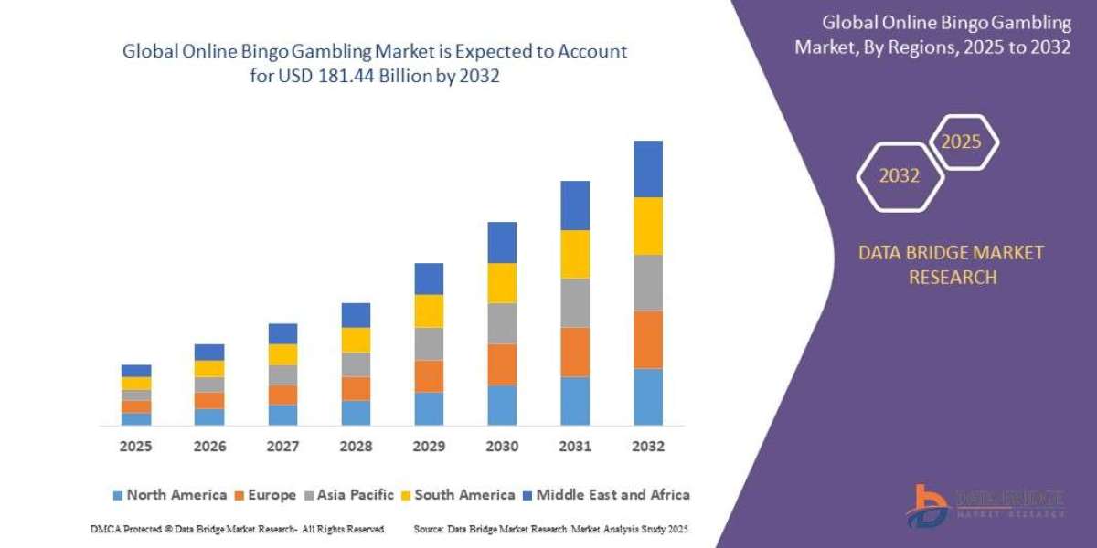 Online Bingo Gambling Market expected to reach USD 181.44 billion by 2032