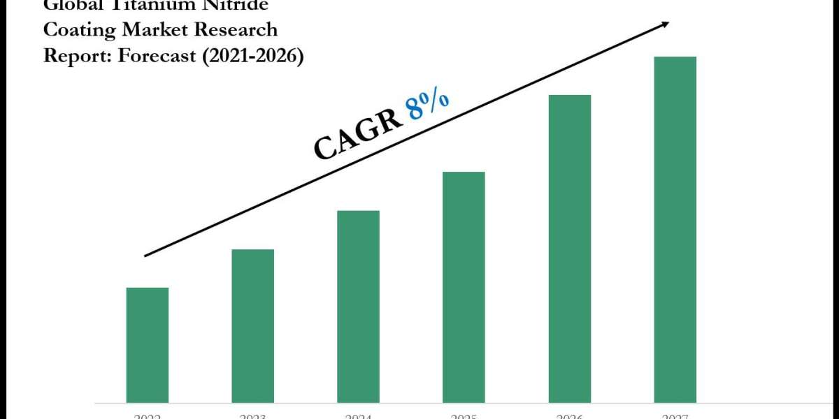Titanium Nitride Coating Market Forecast: Demand, Value & Player Insights 2026