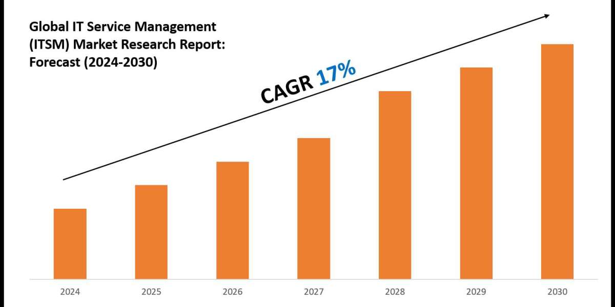 IT Service Management (ITSM) Market Forecast: Demand, Value & Player Insights 2030