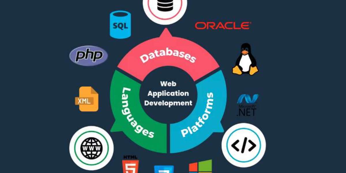 Web Application Development Services by Debut Infotech