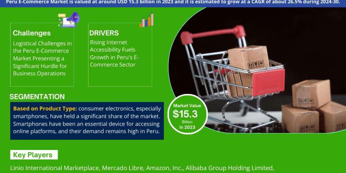 Peru E-Commerce Market Set for Explosive Growth with 26.5% CAGR by 2030