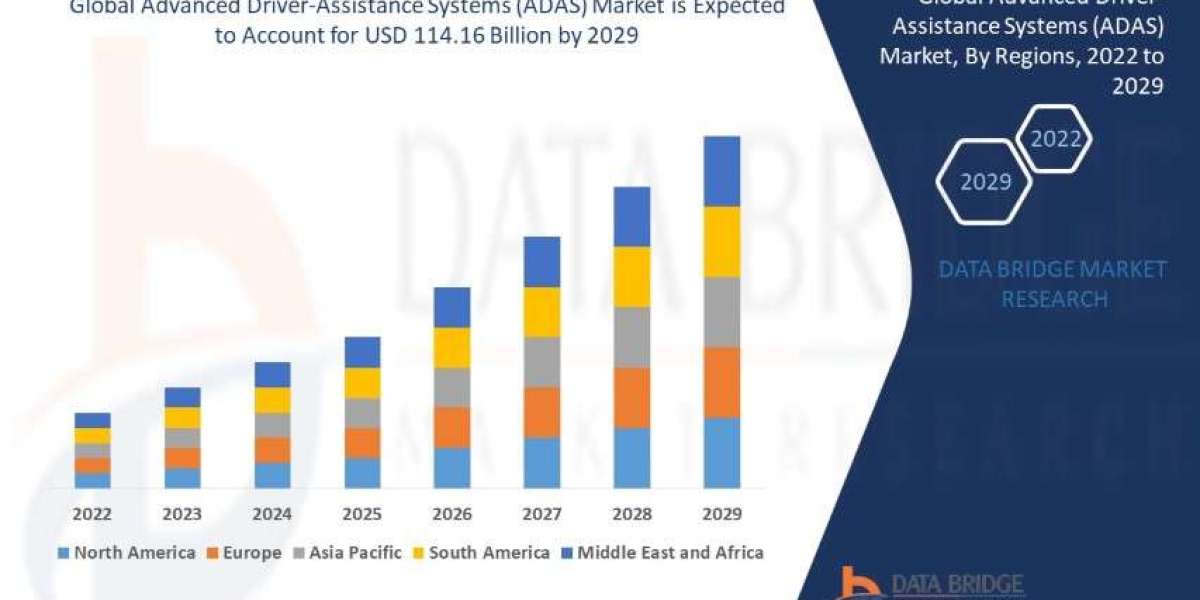 Advanced Driver-Assistance Systems (ADAS) Market Size, Share, and Trends is projected to reach USD 205.72 billion by 203