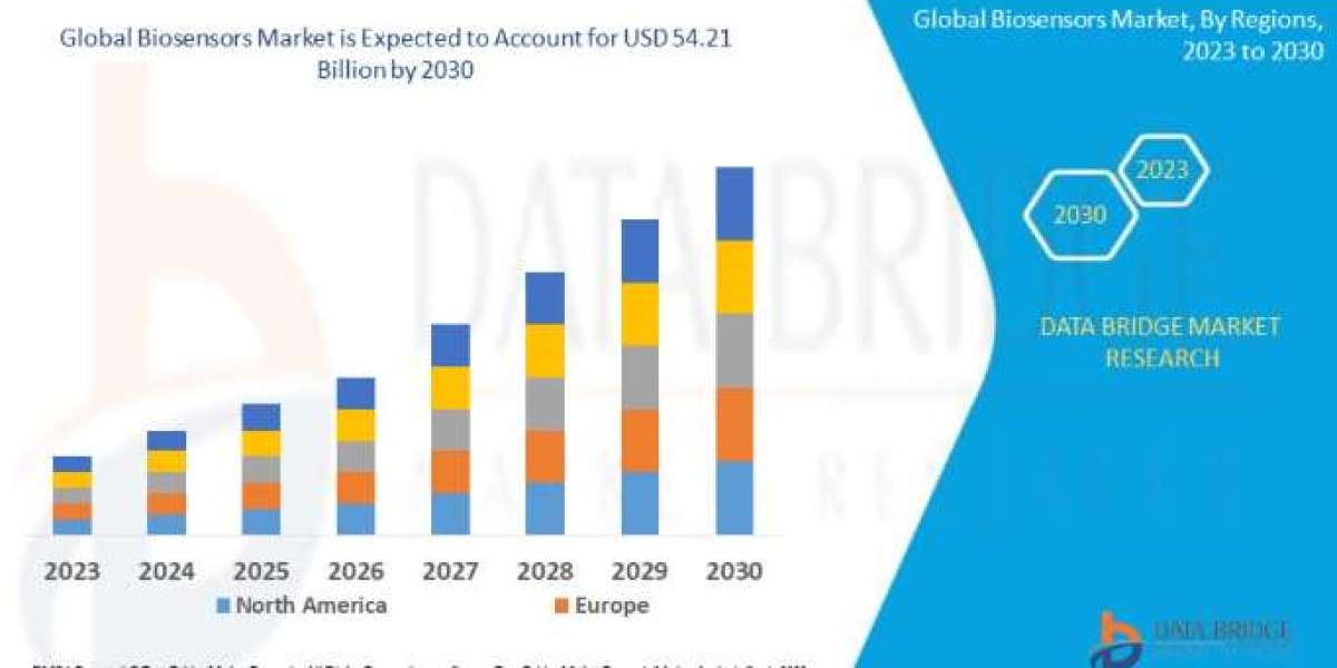 Biosensors Market Evolution: Technological Advancements and Strategic Trends