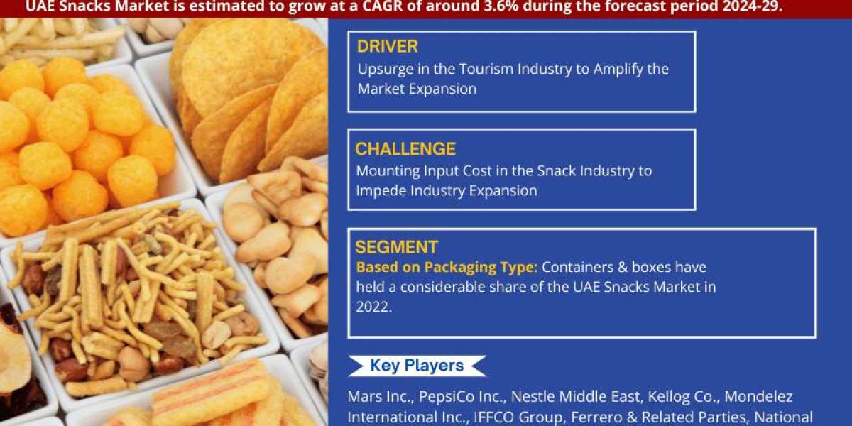 UAE Snacks Market Set for Explosive Growth with 3.6% CAGR by 2029