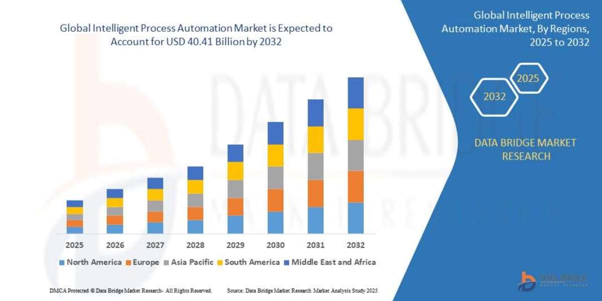 Intelligent Process Automation Market expected to reach USD 40.41 billion by 2032