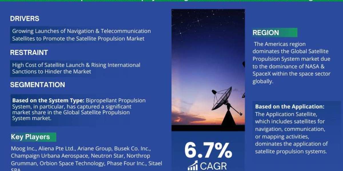 Satellite Propulsion Market Trends and Growth Drivers Analysis 2028
