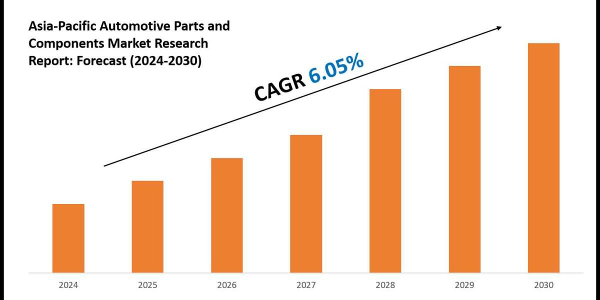 Asia-Pacific Automotive Parts and Components Market Trends and Growth Drivers Analysis 2030
