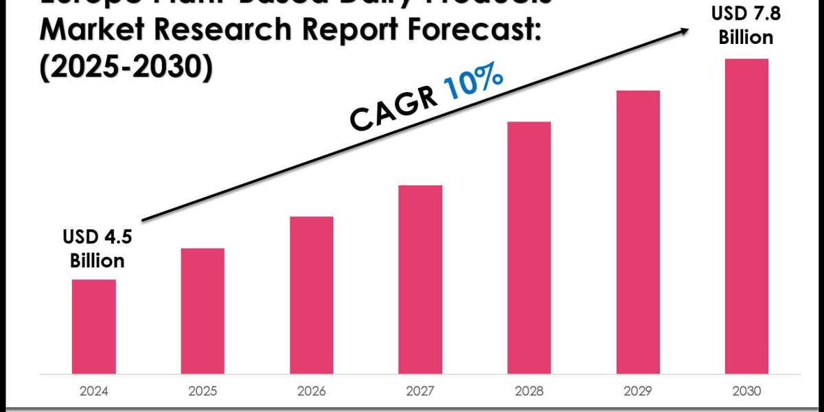 Europe Plant-Based Dairy Products Industry Forecast: Key Players and Growth Analysis 2030