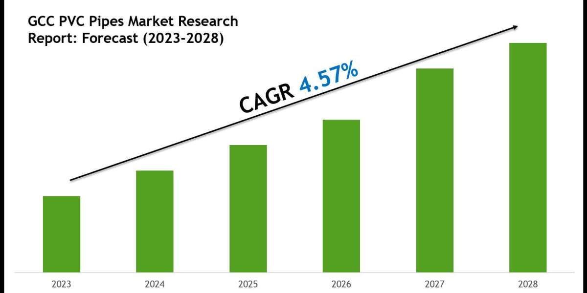 GCC PVC Pipes Market Growth, Trends, and Future Opportunities 2028