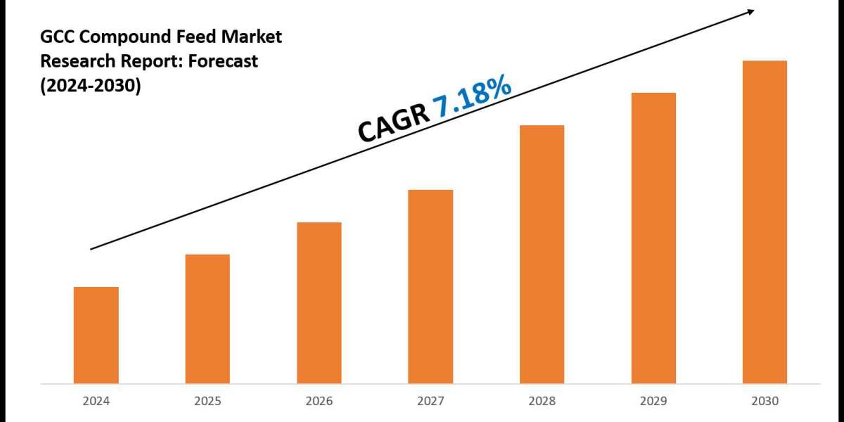 GCC Compound Feed Market: 7.18% CAGR Expected During 2024-30 Forecast Period