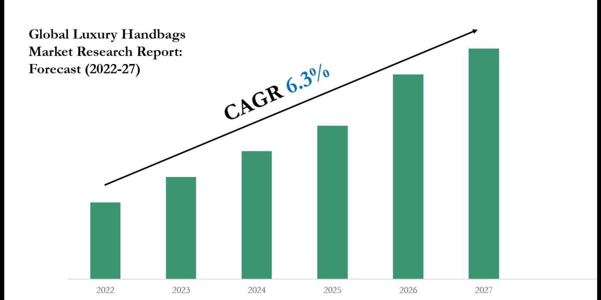 Luxury Handbags Industry Analysis: Companies, Competitors & Outlook 2027