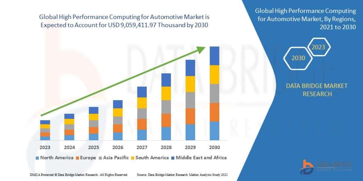 High Performance Computing for Automotive Market Evolution: Technological Advancements and Strategic Trends