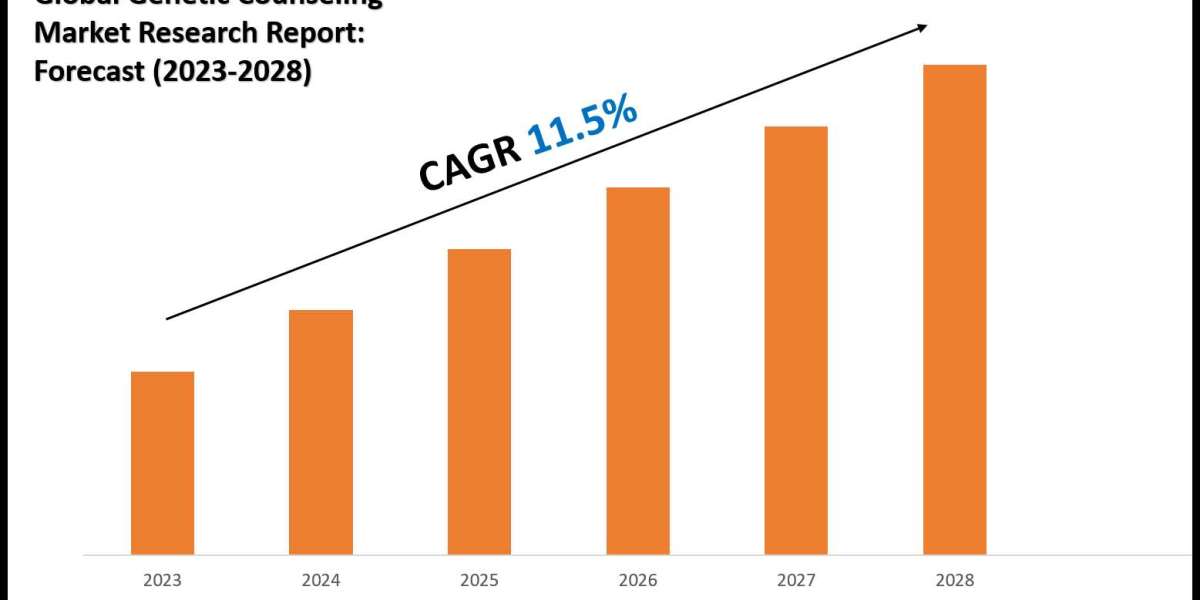 Genetic Counseling Market Size & Share 2028 Key Trends & Projections